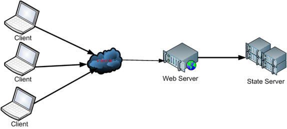 Web Server